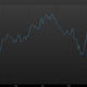 The Sensex plummets.